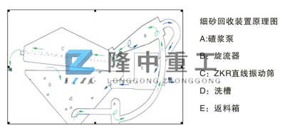 ��(x��)ɳ�����O(sh��)��