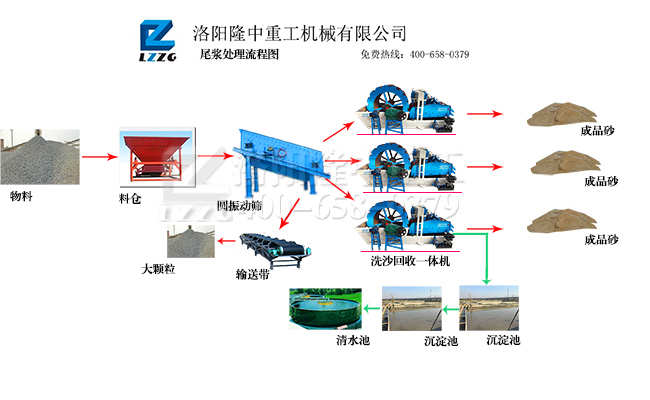 隆中重工與中鐵十一局簽訂時產(chǎn)80-100立方洗沙生產(chǎn)線